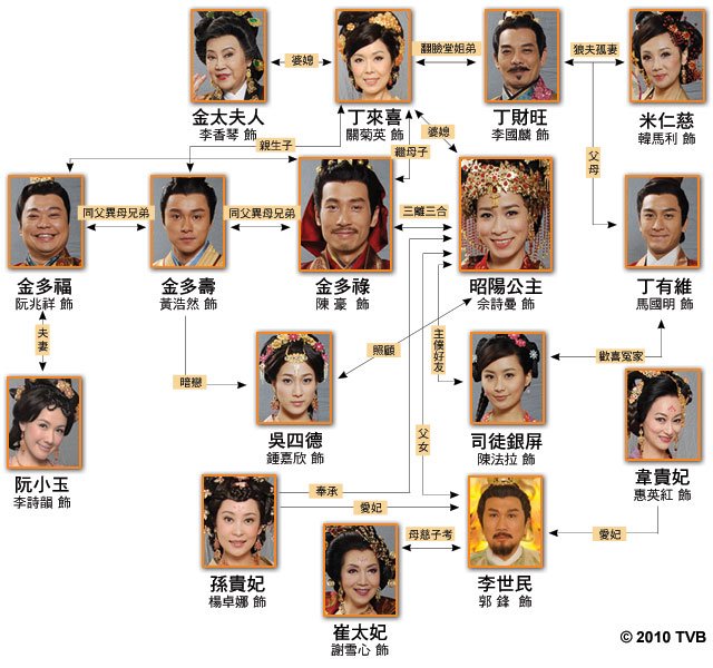 《公主嫁到》剧照第1张图片